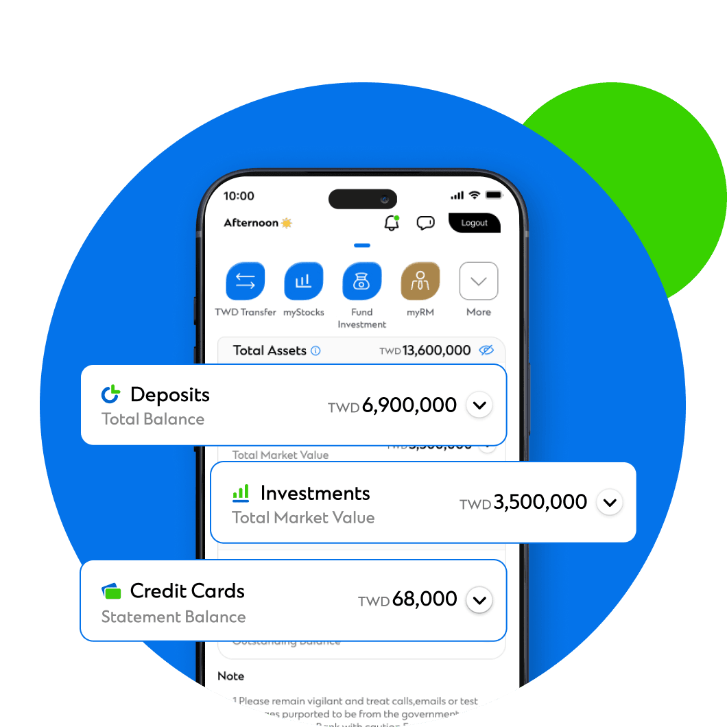 Portfolio Overview