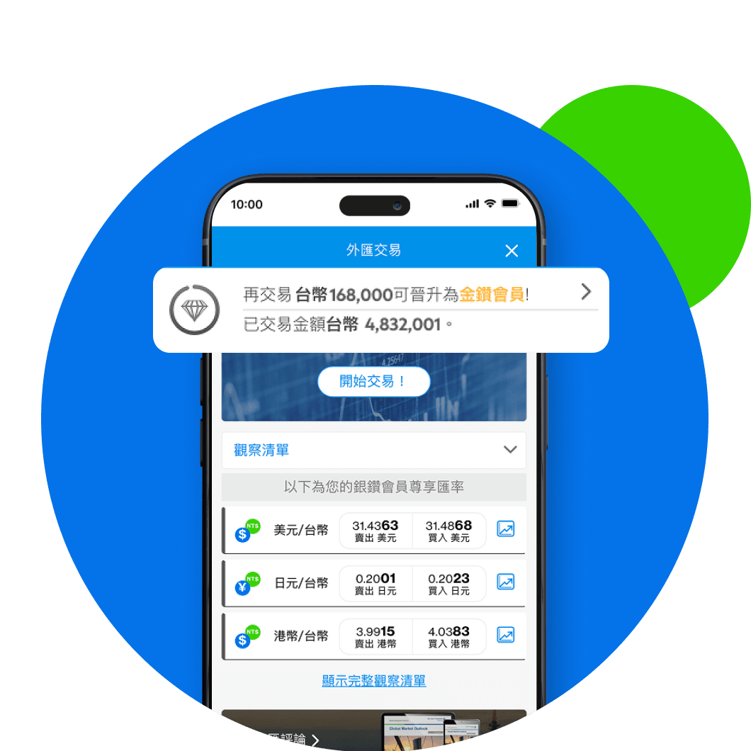 大額換匯
