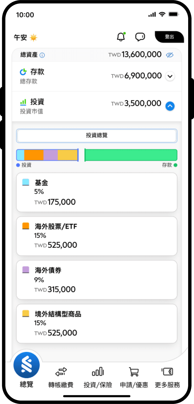 投資-2